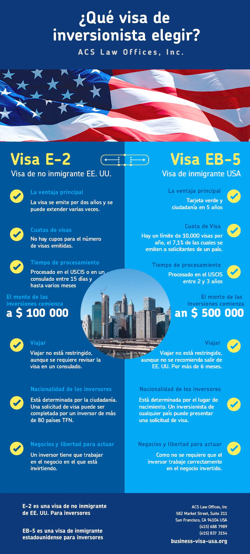 Visa E-2 